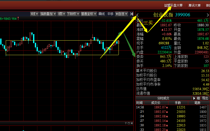 缩量上涨 小心周四这样走