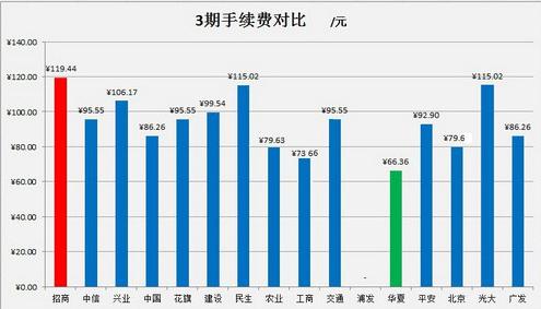 信用卡办卡种类及注意事项大全，年轻的你必须拥有！