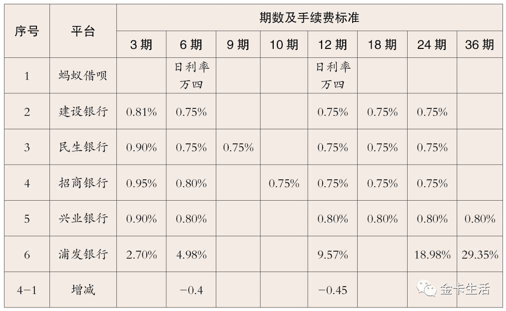 信用卡办卡种类及注意事项大全，年轻的你必须拥有！