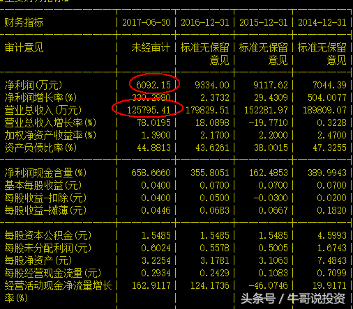 9.26 早盘集合竞价选股技巧和方法集锦（高手都通过这些抓涨停）