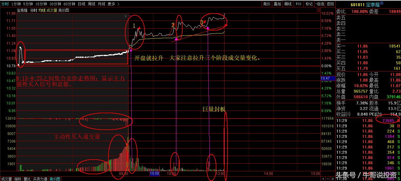 9.26 早盘集合竞价选股技巧和方法集锦（高手都通过这些抓涨停）