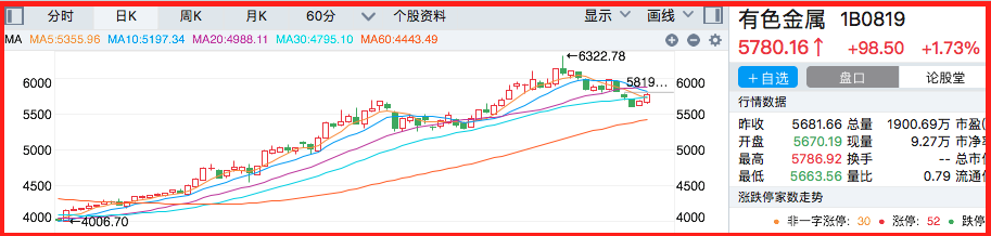 重磅，晚间重大利好消息，明日重点关注3板块及细分个股！