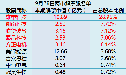 主力资金疯狂涌入，中兴通讯逼近历史最高价！