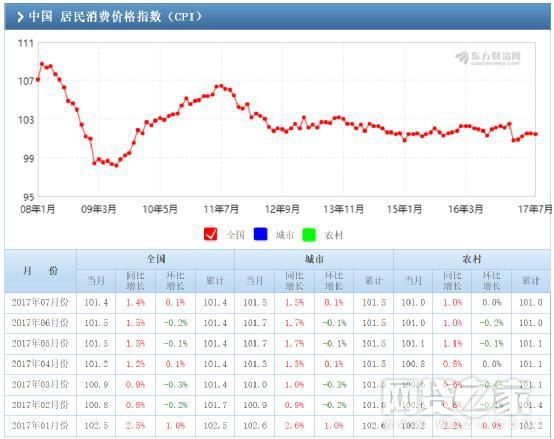 理财收益达到多少值才能跑赢通货膨胀，才不会亏钱？