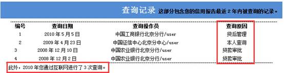 一不小心它就让你贷款不成功！一文让你读懂个人征信报告