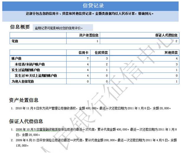 一不小心它就让你贷款不成功！一文让你读懂个人征信报告