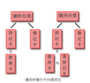 终于明白了！借记卡和信用卡差别原来这么大，用对了才省钱