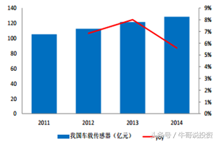 10.11 英伟达开启无人驾驶技术革命 无人驾驶概念股梳理（附股）