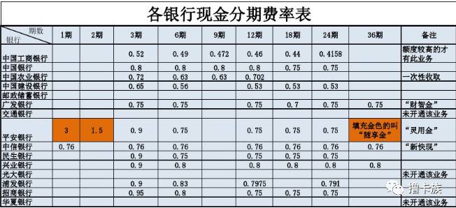 教你看懂信用卡贷款和信用贷款的区别