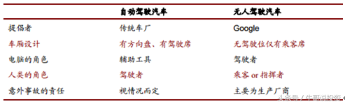 10.11 英伟达开启无人驾驶技术革命 无人驾驶概念股梳理（附股）