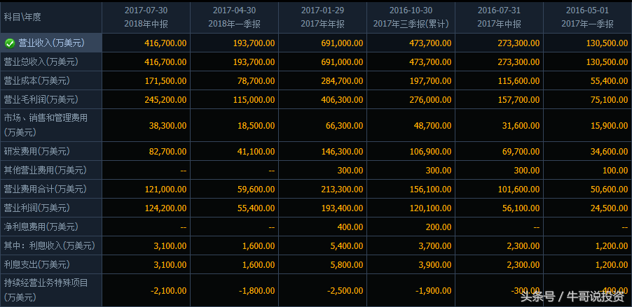 10.11 英伟达开启无人驾驶技术革命 无人驾驶概念股梳理（附股）