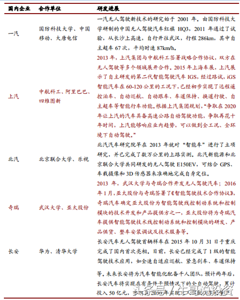 10.11 英伟达开启无人驾驶技术革命 无人驾驶概念股梳理（附股）