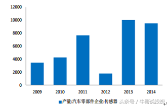 10.11 英伟达开启无人驾驶技术革命 无人驾驶概念股梳理（附股）