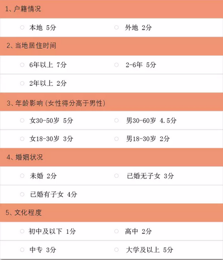 教你看懂信用卡贷款和信用贷款的区别