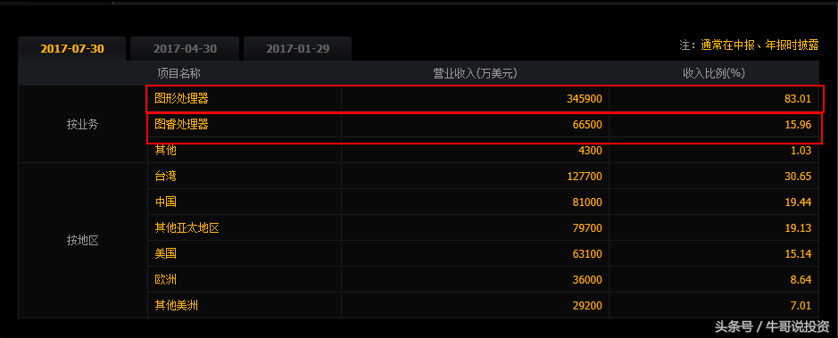 10.11 英伟达开启无人驾驶技术革命 无人驾驶概念股梳理（附股）