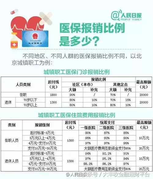 社保卡里竟还藏着一个“小金库”?