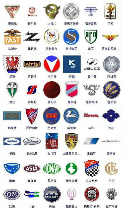 这种是什么车的标志汽车各种标志