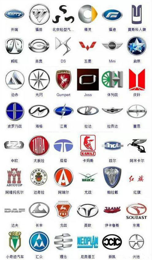 这种是什么车的标志汽车各种标志