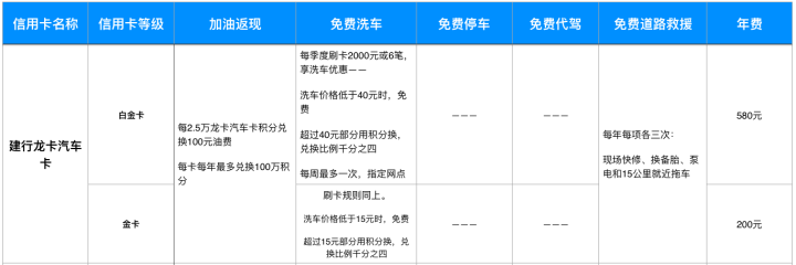 你有信用卡吗，哪个银行的车主信用卡好？