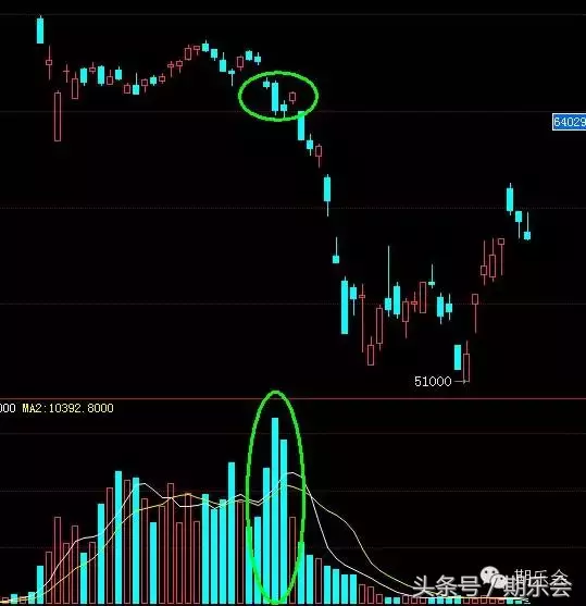 关于日内波段的交易系统：一个期货高手的交易思路独白（下）