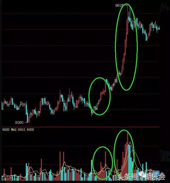 关于日内波段的交易系统：一个期货高手的交易思路独白（下）