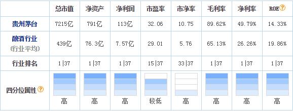 贵州茅台股价上涨超3年，离10000亿市值还有多久？