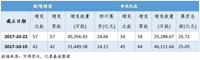 九泰基金新三板周报（2017.10.16-2017.10.20）