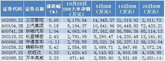 新能源汽车概念股“绩优”加身 24股上涨空间超30%！（名单）