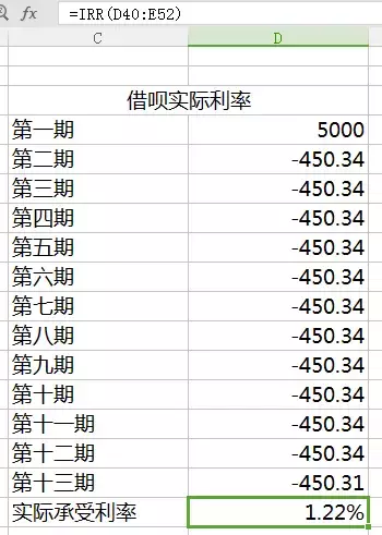 花呗、京东白条、嗨钱、招行信用卡等主流借贷产品真实利率大曝光