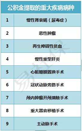 没领公积金卡，如何查询公积金账号？