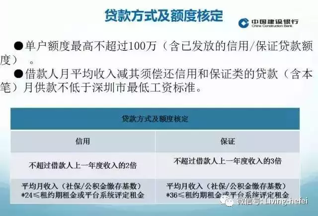 重磅！建行首发租房贷，最高可贷100万！1天放款，最多贷10年！