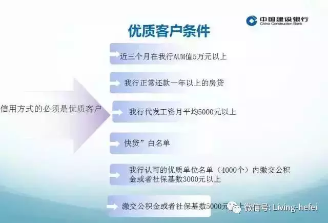 重磅！建行首发租房贷，最高可贷100万！1天放款，最多贷10年！