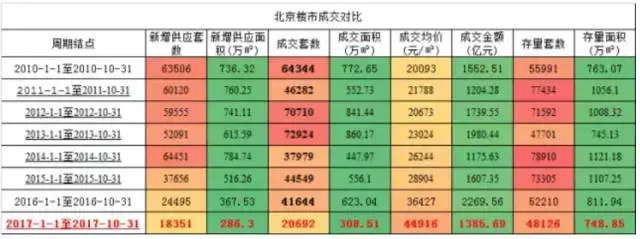 房价下降之后，这些藏在朝阳区的优质小区性价比提高了