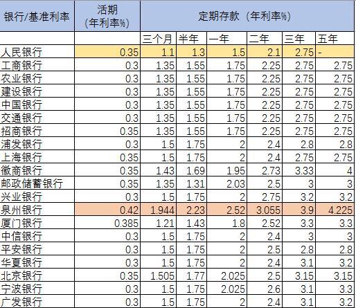 银行利息大揭秘，带你了解真实的银行利率