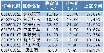 雄安概念股筹码集中+国家队新进或增持，这样的股票有9只（名单）