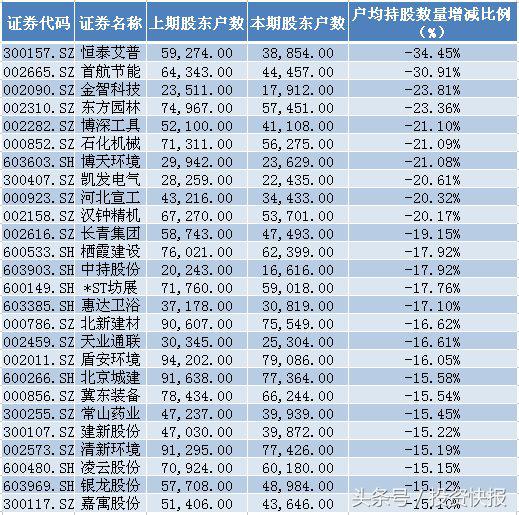 雄安概念股筹码集中+国家队新进或增持，这样的股票有9只（名单）