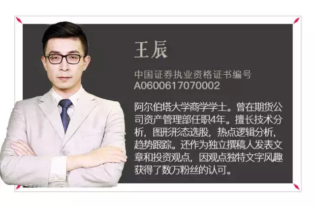 创业板回踩年线，股票要买还是卖？