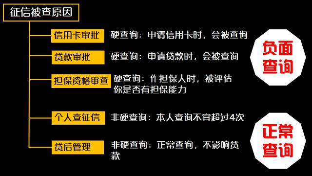 征信查询太多不要紧，“硬查询”太多才要命！