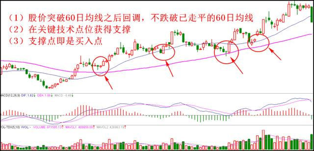 短线奇女手把手教你最强炒股技巧 看懂轻松高抛低吸