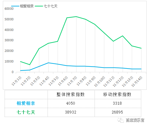 为什么高口碑换不来票房长尾效应？