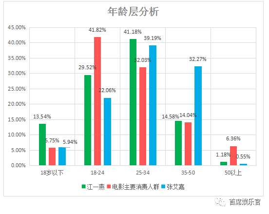 为什么高口碑换不来票房长尾效应？