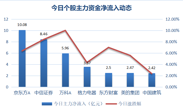 没了股权争斗，万科A照样涨停！