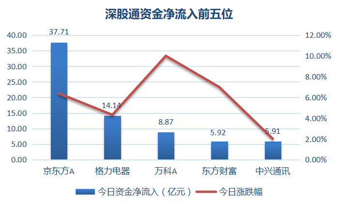 没了股权争斗，万科A照样涨停！