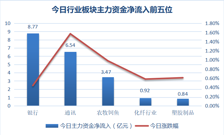 45亿元市值限售股解禁，机构抛售1亿元，这只股怎么办？