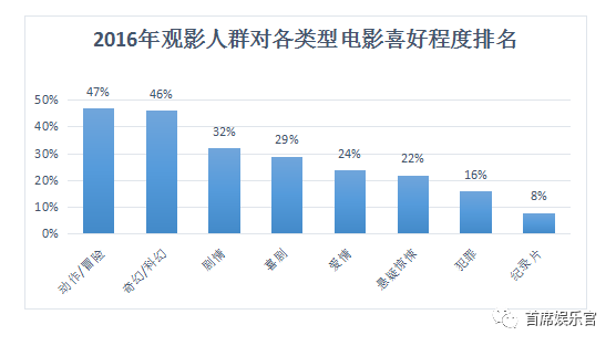 为什么高口碑换不来票房长尾效应？