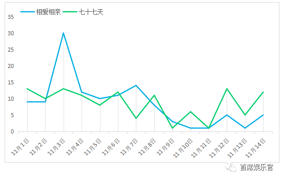 为什么高口碑换不来票房长尾效应？