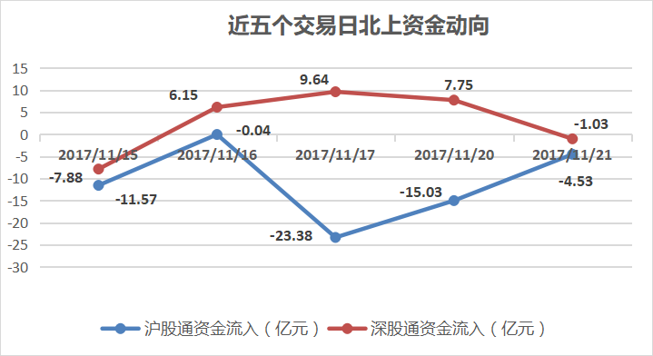 没了股权争斗，万科A照样涨停！