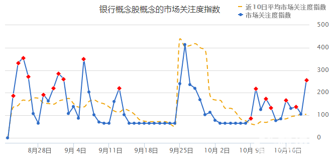 2017最有投资价值的银行股：揭秘银行股上涨原因