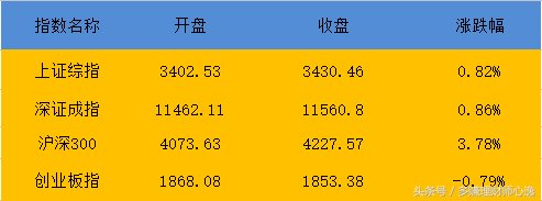 多赚基金综合收益首次突破10%—多赚基金定投每周追踪