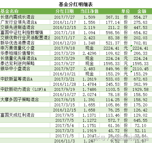 多赚基金综合收益首次突破10%—多赚基金定投每周追踪